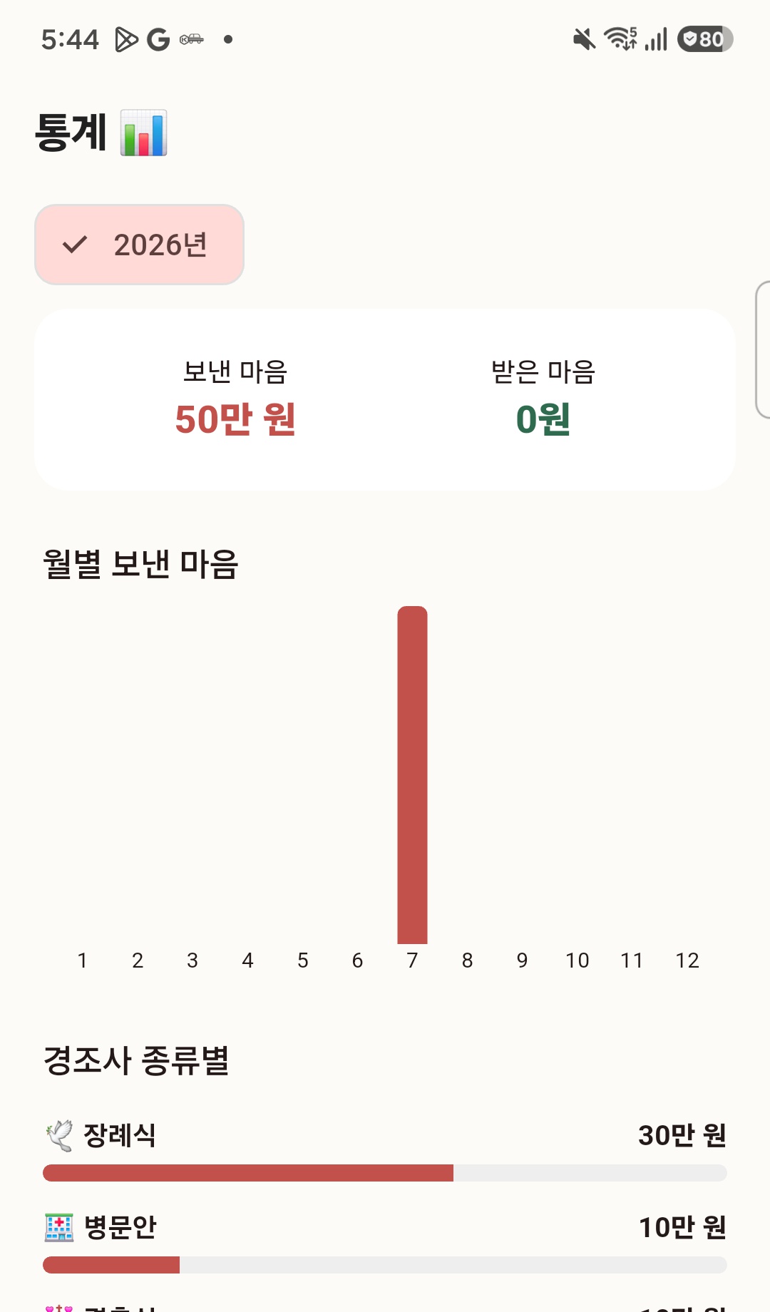 통계